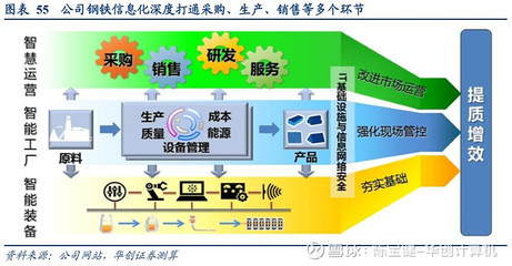 寶信軟件深度:順勢而為,厚積薄發
