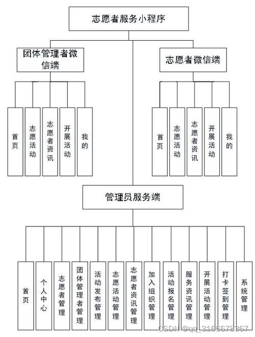基于微信小程序的志愿者服務系統設計與開發